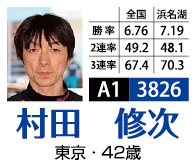 3826 村田修次