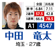 4547 中田竜太