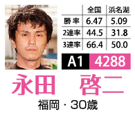 4288 永田啓二