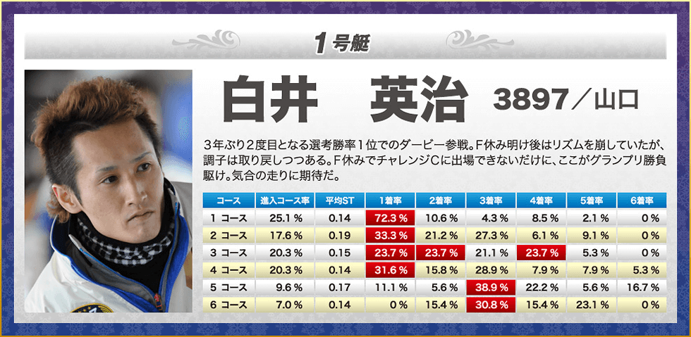 白井 英治