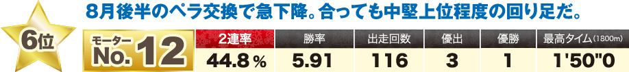 6位