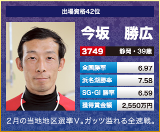 今坂 勝広