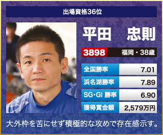 平田 忠則